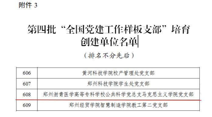 郑州澍青医学高等专科学校：喜报！马克思主义学院党支部获批“全国党建工作样板支部”培育创建单位